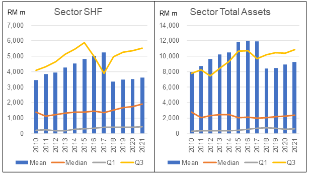 Chart 6: SHF and Total Assets