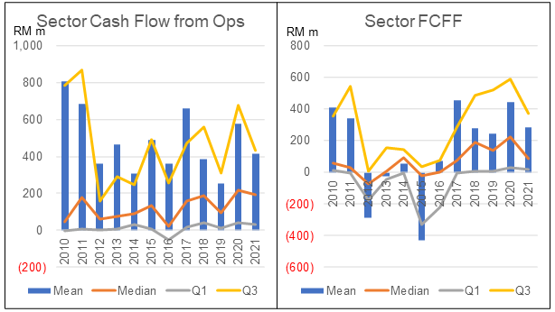 Chart 8: Cash Flows