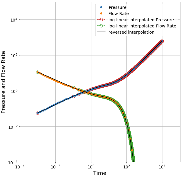 linear-interpolation-in-python-a-single-line-of-code-laptrinhx