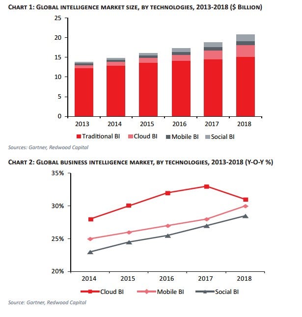 MS BI Growth