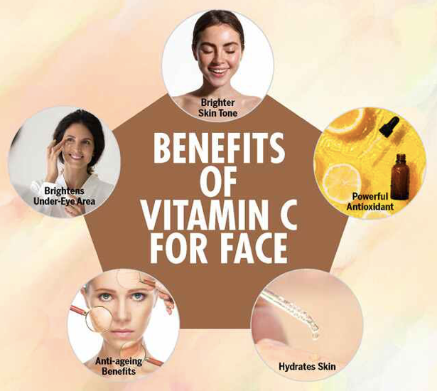 The five major benefits of Vitamin C Serum are: brightens under eyes, brighter skin tone, it is a powerful antioxidant, hydrates your skin, and has anti-aging benefits.