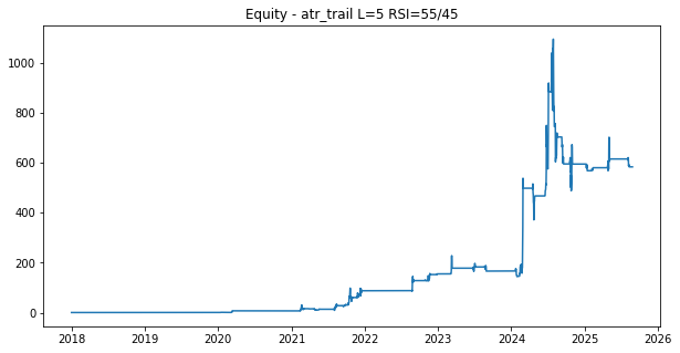 Testing Market Structure Shift Trading on BTC: Does MSS Actually Have an Edge?