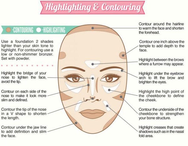 contour chart makeup