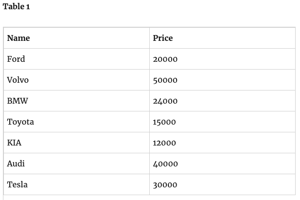 simple-sorting-of-a-list-of-objects-by-a-specific-property-using-python