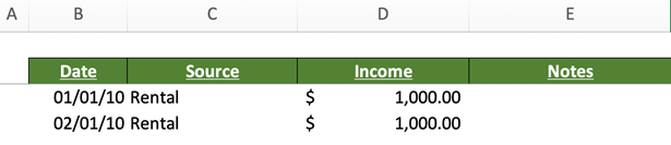Example revenue line items include date, source, income, and notes