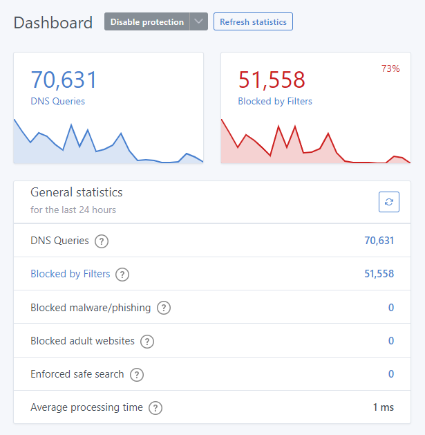 unbound dashboard