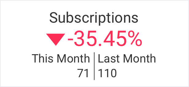 Total subscriptions