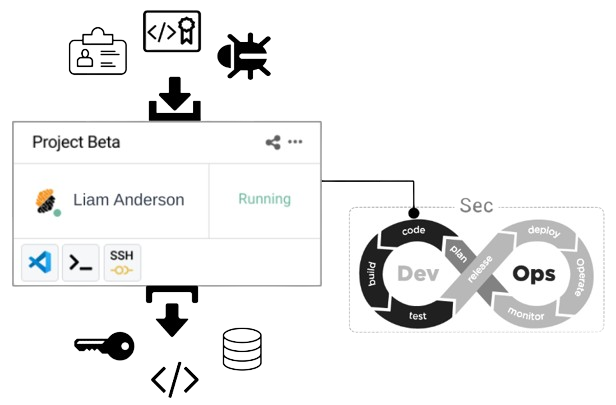 CDE control enables input data analysis and data leak prevention measures