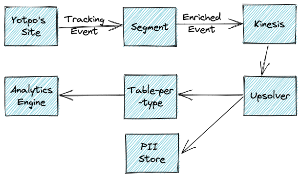User Events Diagram