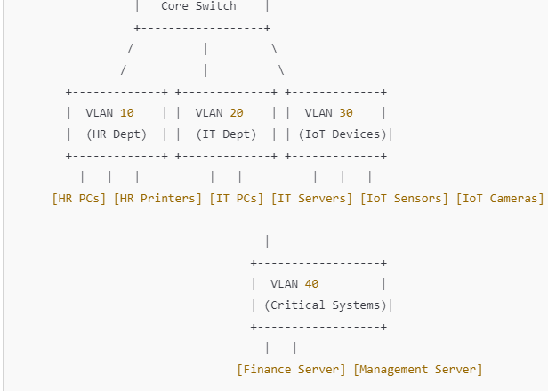 Why Every Medium-Sized Office or Factory Needs an IoT Threat Defense System NOW!