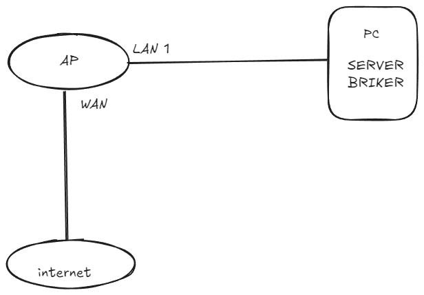 AYO KITA BUAT VOIP DENGAN GAMPANG :