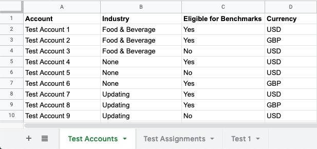 Screen shot of our Test Accounts tab