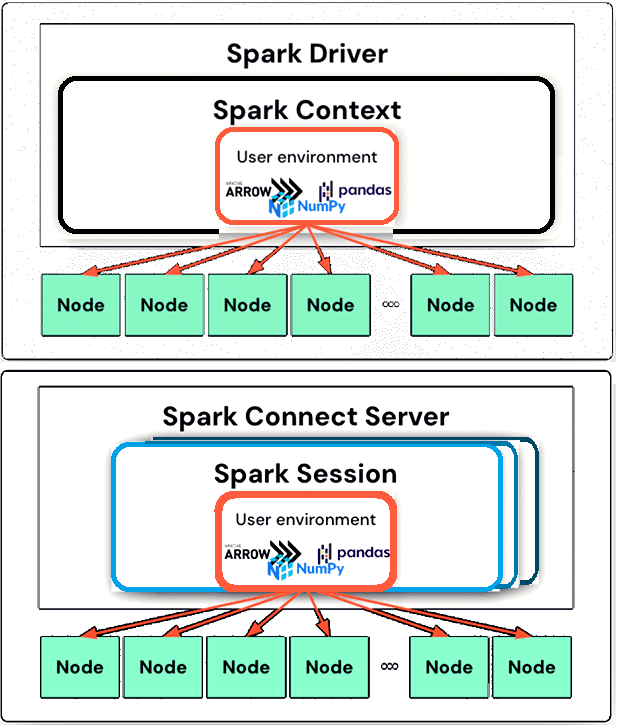 Управление зависимостями в кластере Apache Spark, разработка Spark-приложений, Apache Spark Для разраотчика и дата-инженера, ад зависимостей Python в Spark, Spark PySpark примеры курсы обучение, Школа Больших Данных Учебный центр Коммерсант