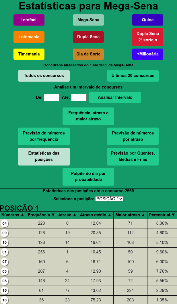 Estatísticas das posições dos números sorteados na Mega-Sena do lotocarva.com.