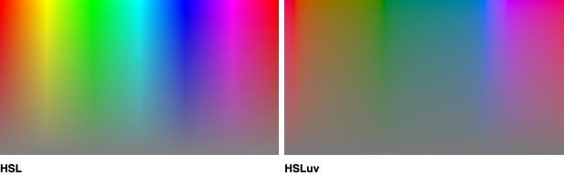 HSL vs. HSLuv comparisons