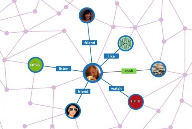 web of connected relationships
