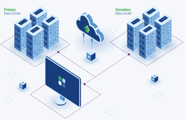 Disaster Data Recovery Market