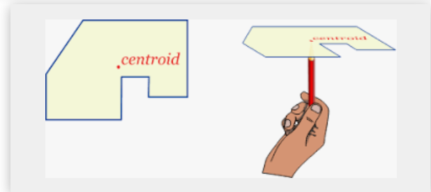 Balancing a shape on its centroid