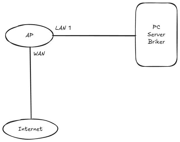 Ayo kita buat VOIP dengan Gampang !