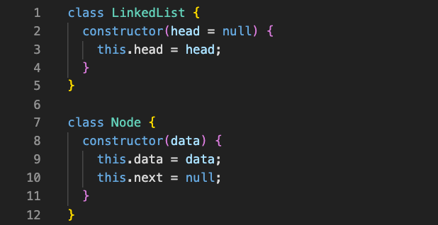 LinkedList and Node class definition.