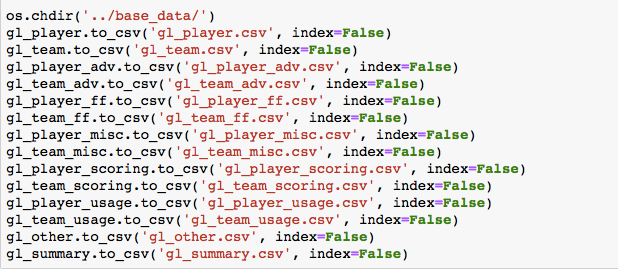 Saving our dataframes as csvs