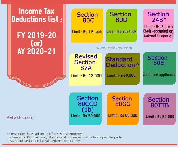 Itemized