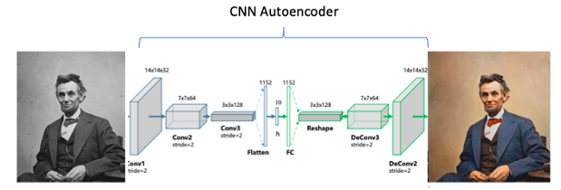 Deep Learning Essentials — (6) Autoencoder