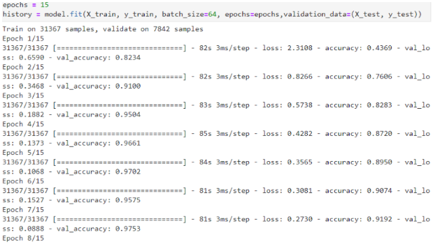 A snippet shows the output of Validation of models-1