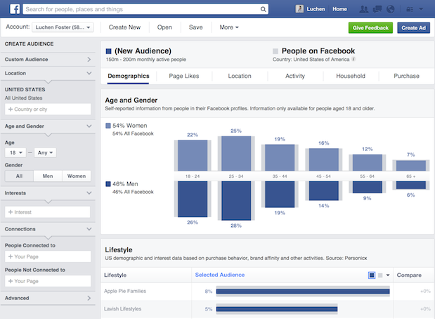 Facebook Ads, โฆษณา Facebook, Facebook Marketing, Manager Facebook ads, Facebook Chatbot, ยิงโฆษณา