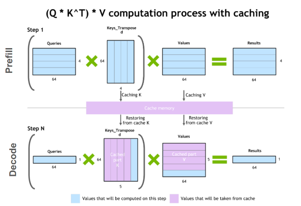Adding KV Cache to Andrej Karpathy’s NanoGPT (2026 edition)