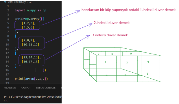 NumPy Rehberi: ndarray ve Dizi İşlemleri