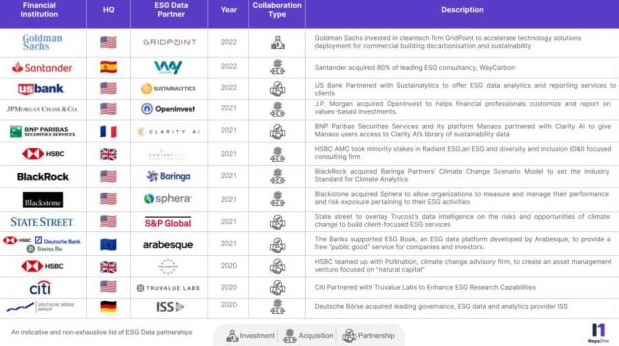 Financial institutions and their ESG data partners.