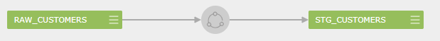 Insert SQL Table Level Data Lineage