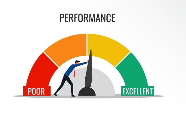 É uma imagem com uma pessoa emburrando medidor da esquerda para direita. Onde a esquerda representa pouca performance e a direita muita performance. O homem está empurrando o medidor que está passando um pouco mais da metade.