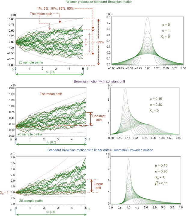 Market is Almost a Martingale and it demonstarte Temporal Inefficiency