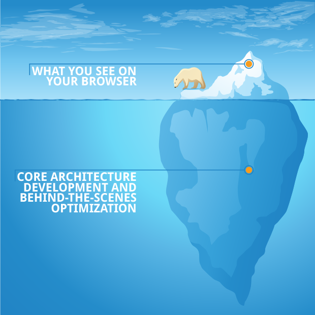 It’s an iceberg. The tip of the iceberg is what to see on your browser, and then the imerge part is the back end