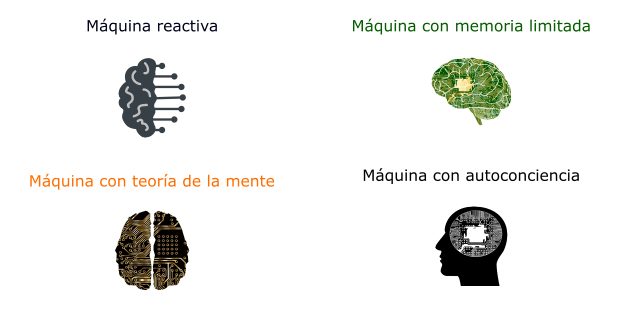 ¿Cómo se comportarían las IA frente a las decisiones morales?