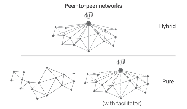 networksV3