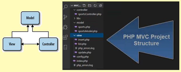 Tips for writing a better code in PHP