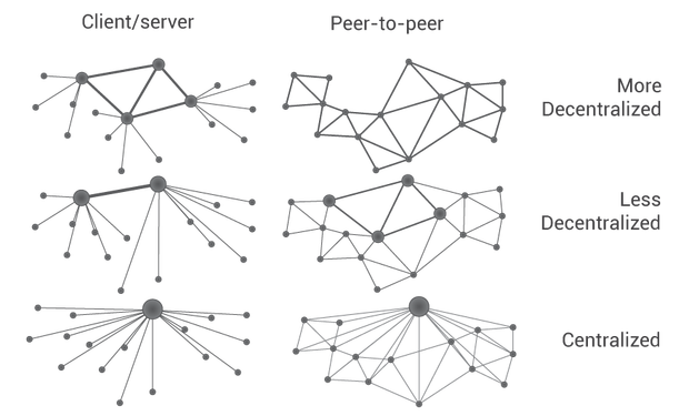 networksV4