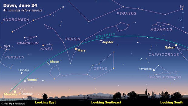 Sky & Telescope says the best time to see the line up on June24 is 45 minutes before sunrise. It should be visible on the eastern horizon.