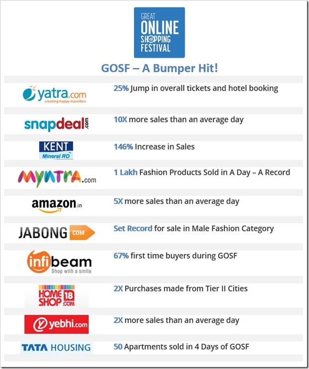 gosf google shopping myntra snapdeal jabong