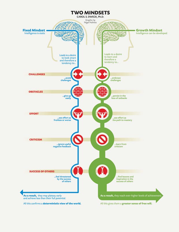 Graphic comparing fixed and growth mindsets