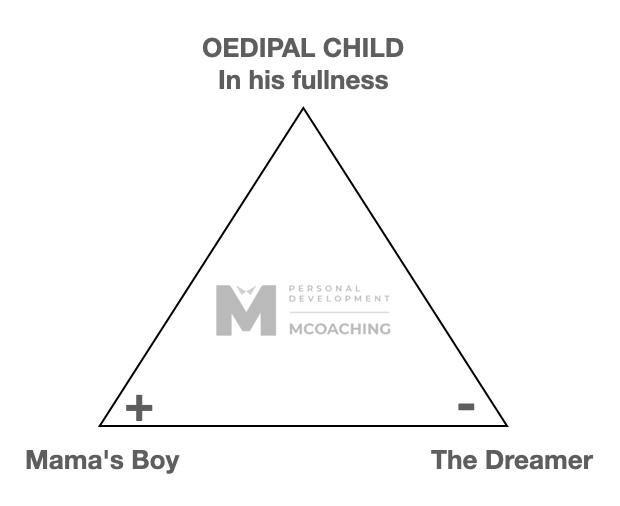 Nguyên mẫu Nam tính — The Oedipal Child