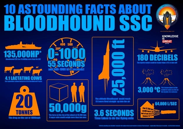 BLOODHOUND SSC_Infographic