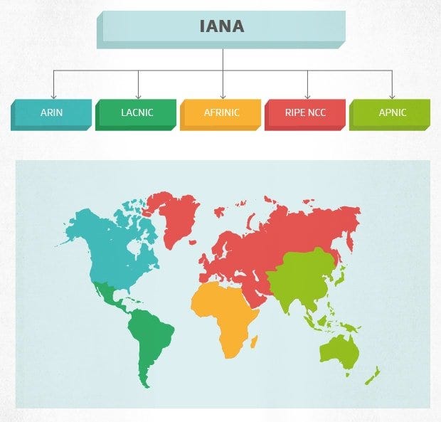 How to Hide Your IP Address | AVG