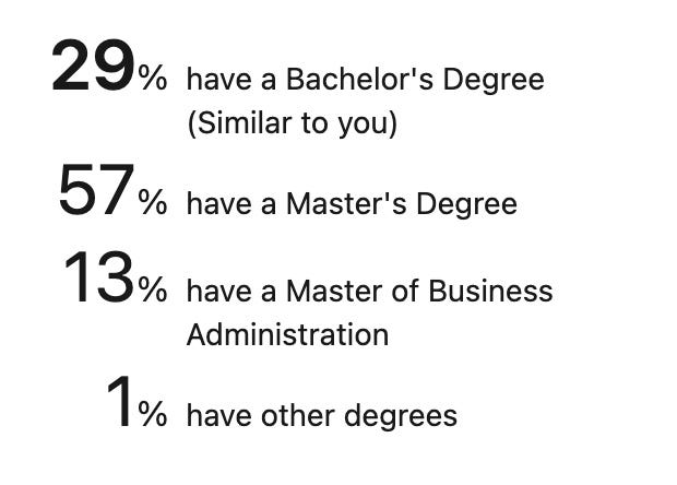 Applicant Education Level Example from Linkedin