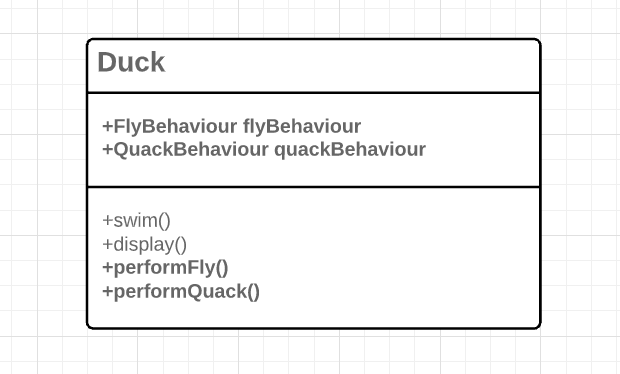 Duck Behaviour Integration