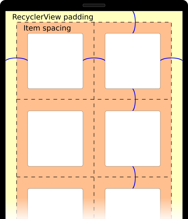 Diagram of RecyclerView padding and item spacing.