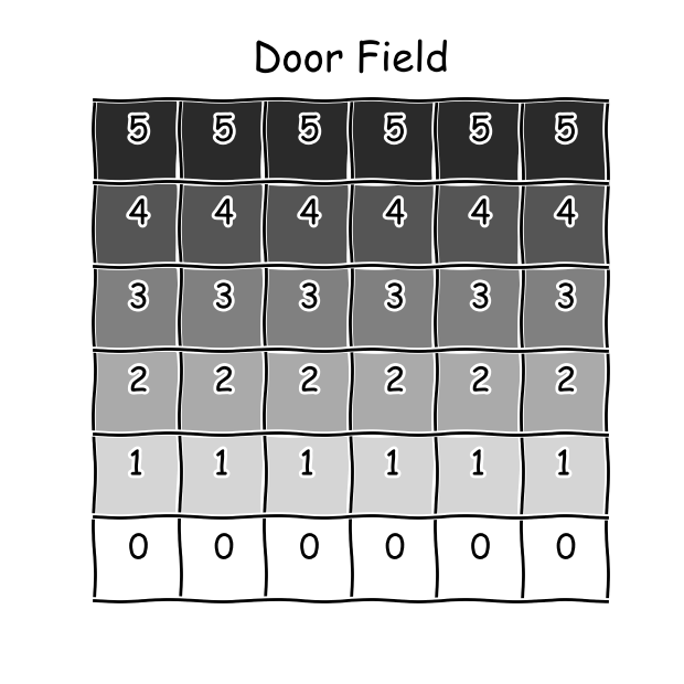 Each row in the bag gets a number, 0 for the bottom row, then 1 and increasing as we go up, getting nearer the top